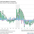 Measuring The Touching On Of Austerity