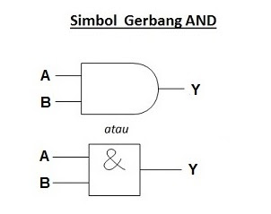 simbol gerbang AND