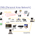 Types of Computer Networks