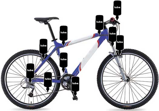 Basikal Diagram