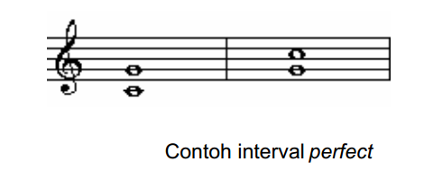 Interval perfect