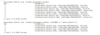 ITechShree: Hbase scan command