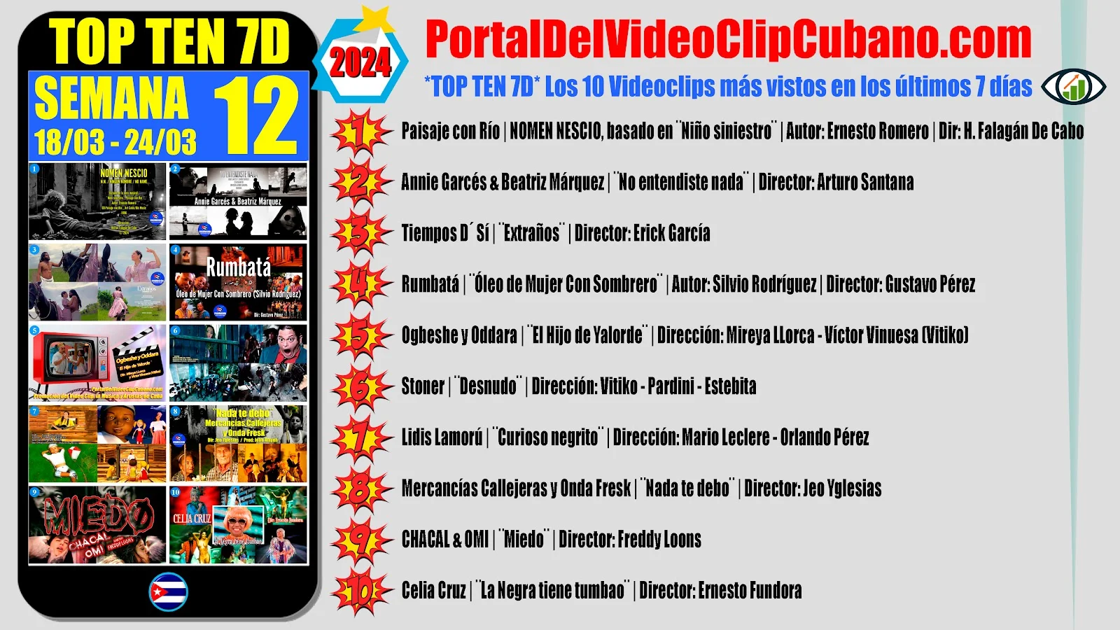 Artistas ganadores del * TOP TEN 7D * con los 10 Videoclips más vistos en la semana 12 (18/03 a 24/03 de 2024) en el Portal Del Vídeo Clip Cubano