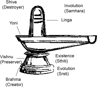 Shiv Linga