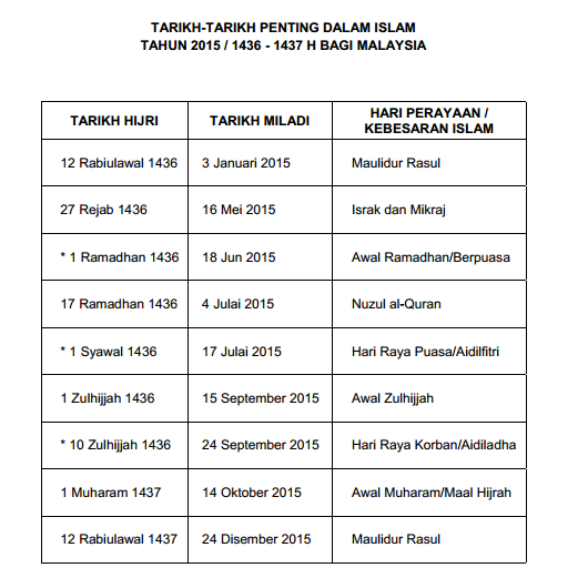 Contoh Jawapan Sejarah Kertas 3 Bab 4 Tingkatan 4 - Hontoh