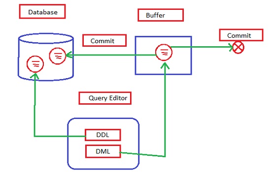 SQL Server : Structured Query Language
