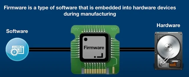 perbedaan Firmware dan Software