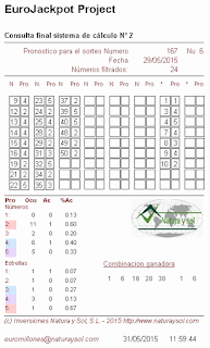 probabilidades sorteo eurojackpot de la once, jugar a las loterias