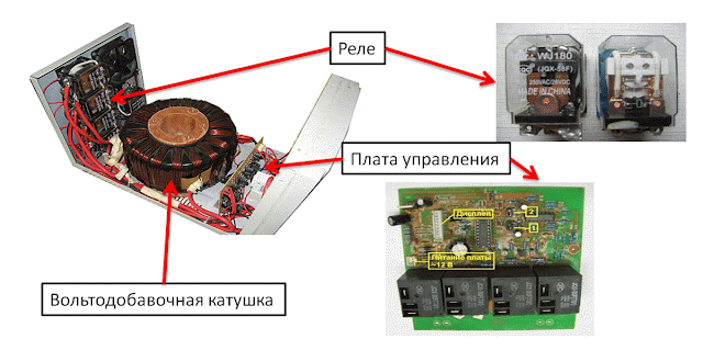 Как релейный стабилизатор напряжения устроен