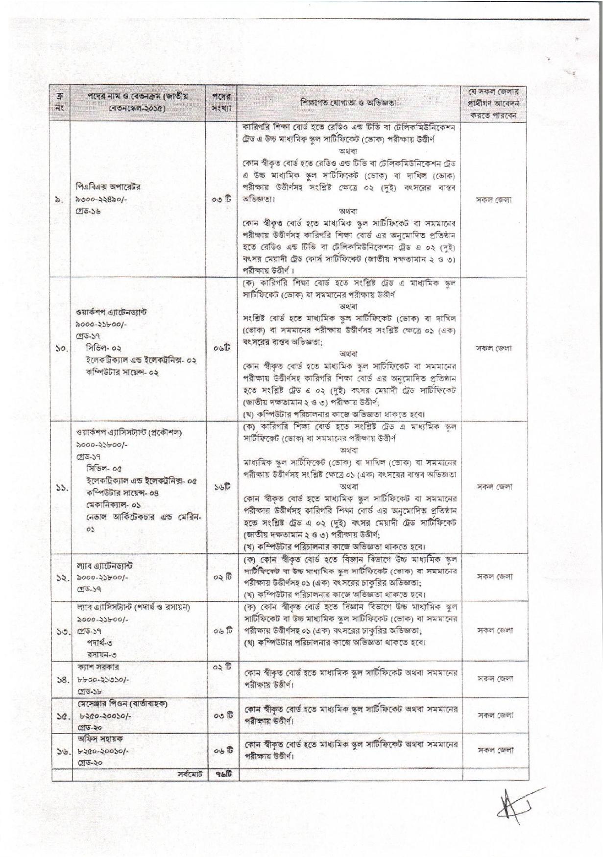 DTEENG Job Circular 2021