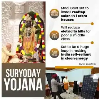 Pradhan Mantri Suryoday Yojana