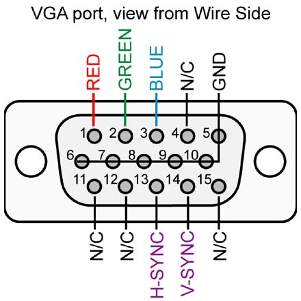 This is the pinout of the VGA connector