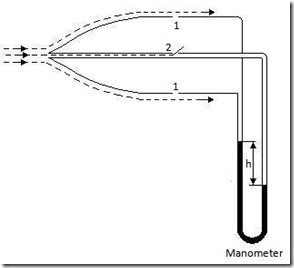 penerapan-prinsip-dan-persamaan-bernoulli-h