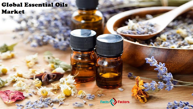 Global Essential Oils Market