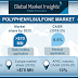 Polyphenylsulfone Market growth outlook with industry review and forecast 2019-2025