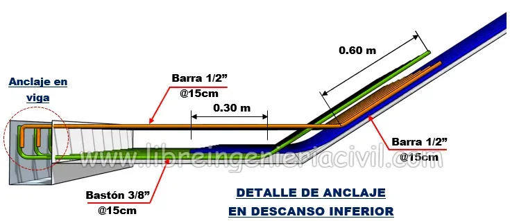 proceso de construccion de escaleras de dos tramos de concreto armado