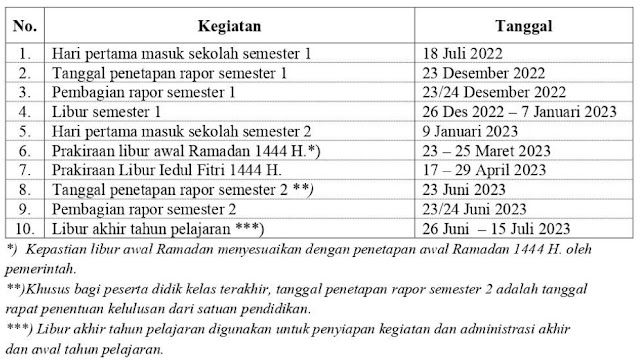 Kalender Pendidikan 2022/2023 Provinsi Jawa Barat