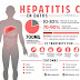  Caracterización molecular del virus de la hepatitis c en pacientes colombianos multifusados