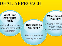 Steps to An Emergency-fund...!