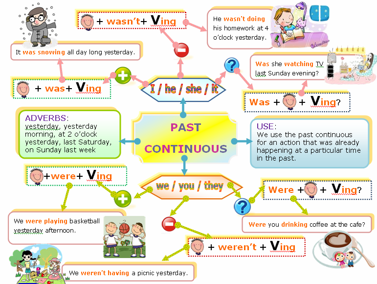 http://www.perfect-english-grammar.com/past-continuous-exercise-1.html