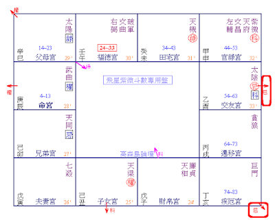 梁若瑜飛星斗數教學雨荷老師－自化忌