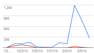 How To Deindex Website From Google