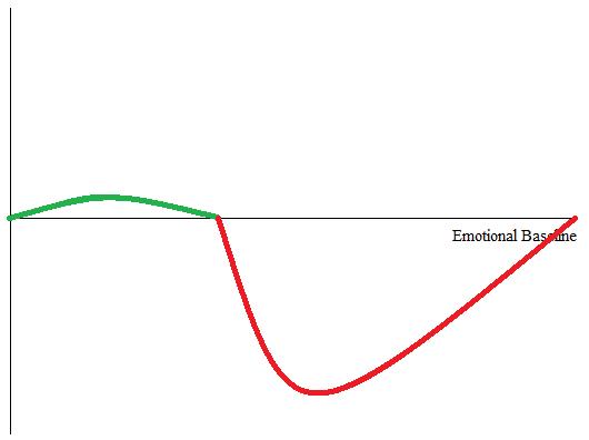 emotions chart with faces. ofchanging emotions chart