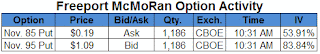 freeport option activity