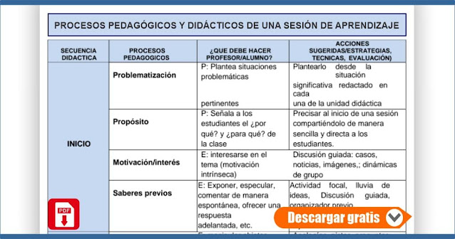  LOS PROCESOS PEDAGÓGICOS EN LA SESIÓN DE APRENDIZAJE