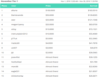 Dollarclix earnings contest