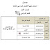 جداول امتحانات نهاية الفصل الدراسي الثالث لجميع الصفوف 2017 2018