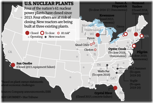 nuclear closings