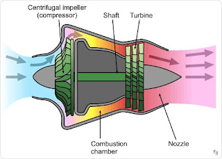 centrifugal flow jet engine compressor