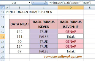 data 2 rumus ISEVEN