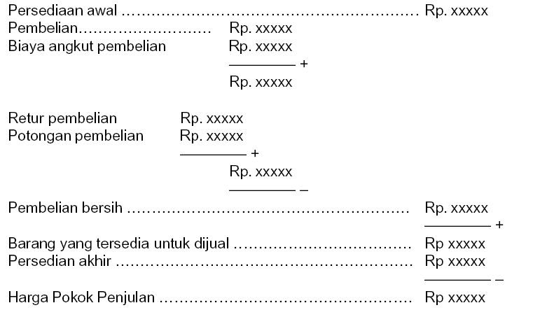 LAPORAN KEUANGAN PERUSAHAAN DAGANG