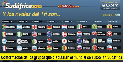 Conformación de los grupos que disputarán el mundial de Fútbol en Sudáfrica