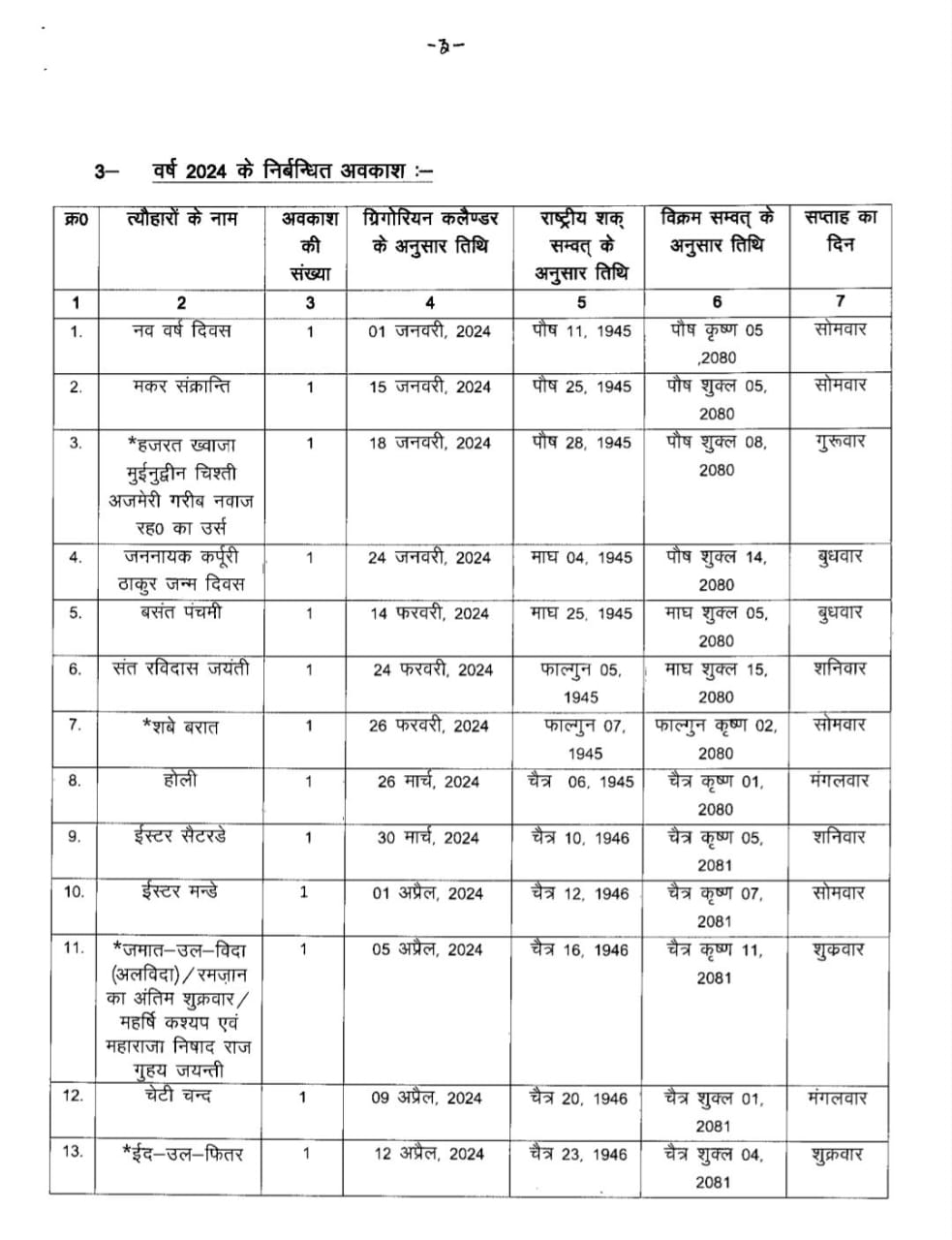 उत्तर प्रदेश की सार्वजनिक अवकाश सूची 2024