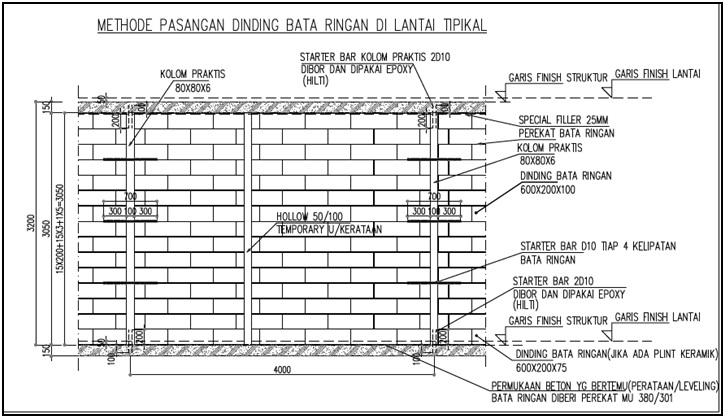   Kedalaman bor kebersihan lubangagar di cek 