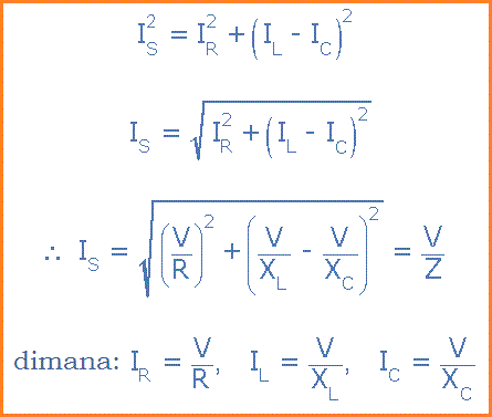 Rangkaian RLC Paralel