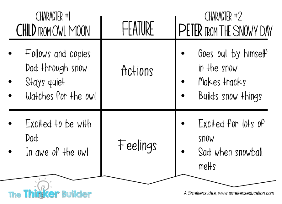 http://www.smekenseducation.com/strategies-to-teach-compare-contrast.html