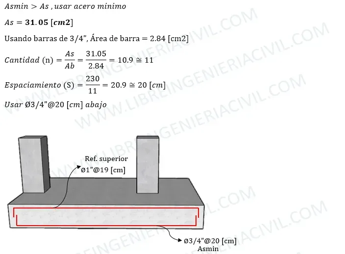 diseño estructural de zapatas combinadas calculo de acero y verificaciones a corte y punzonamiento