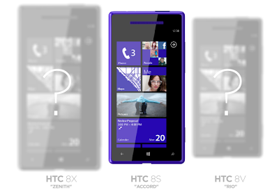 HTC WP8 smartphones
