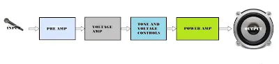 Power Amplifier