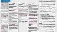 First Steps Reading Map Of Development