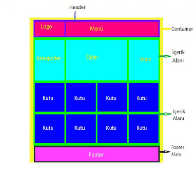Basit site iskeleti.jpg
