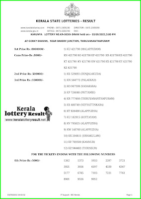 Kerala Lottery Result 03.9.22 Karunya KR 565 Lottery Result online