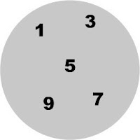 Diagrama de Venn-Euler representando um conjunto