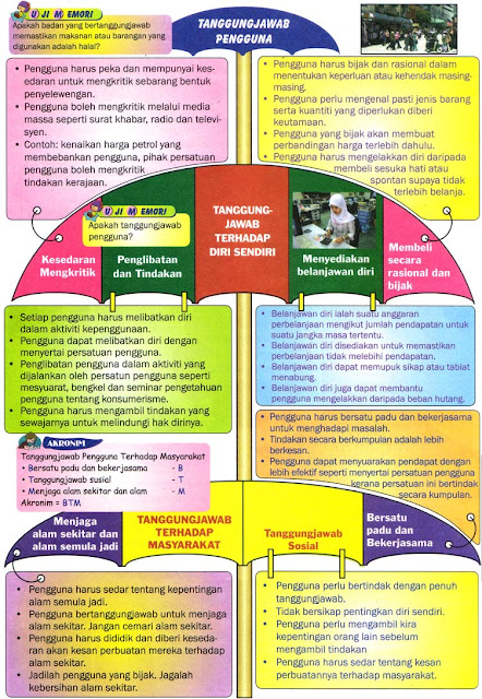 Contoh Soalan Perniagaan Tingkatan 4 Kertas 1 - Selangor e