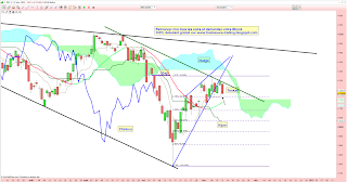 CAC40 pull back sur biseau