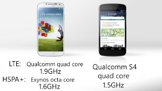 Samsung Galaxy S4 VS LG NEXUS 4 Processor